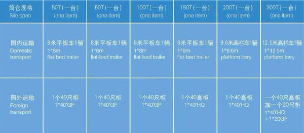 水泥仓