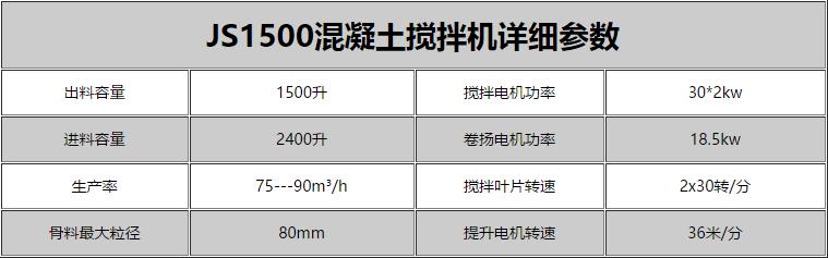 仕高玛1.5方搅拌机参数