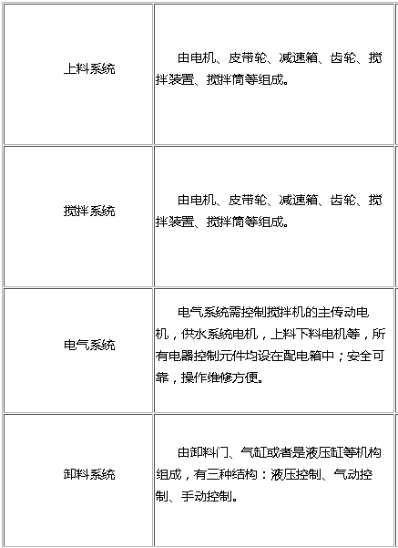 JS750强制式搅拌机主要配置