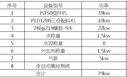  强制性750搅拌机参数